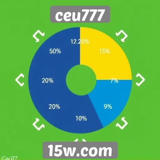 Impacto das promoções no engajamento dos usuários no ceu777
